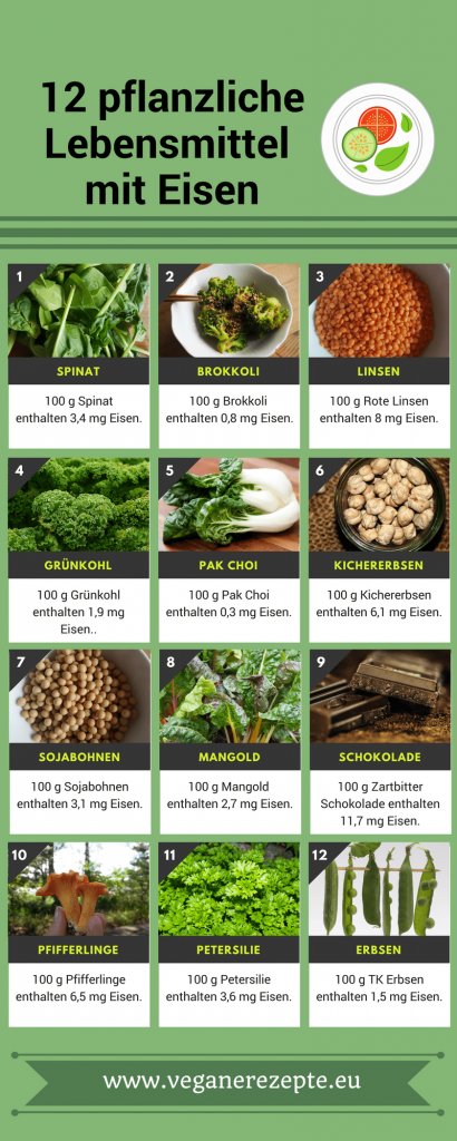 12 pflanzliche lebensmittel mit Eisen vegane Ernährung-min